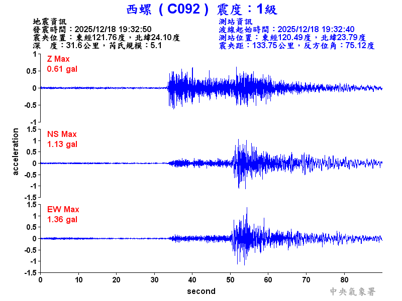 西螺  1級震波圖