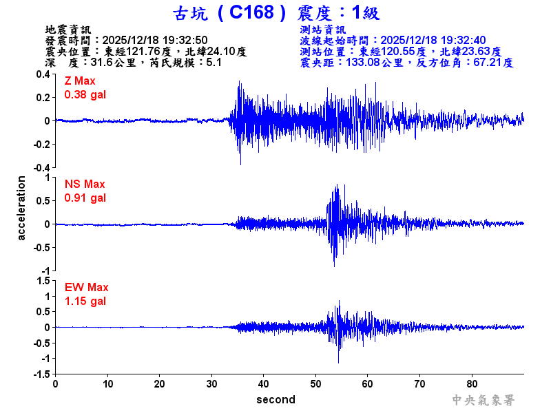 古坑  1級震波圖