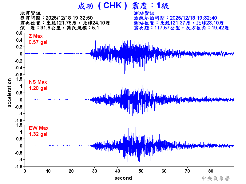 成功  1級震波圖