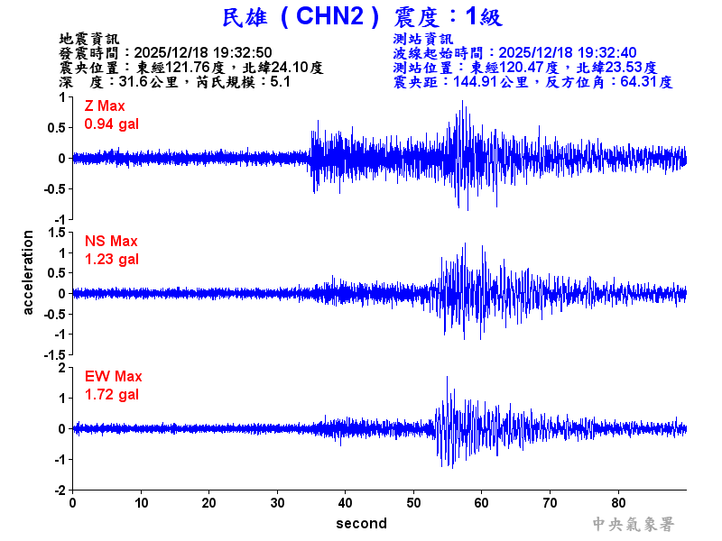 民雄  1級震波圖
