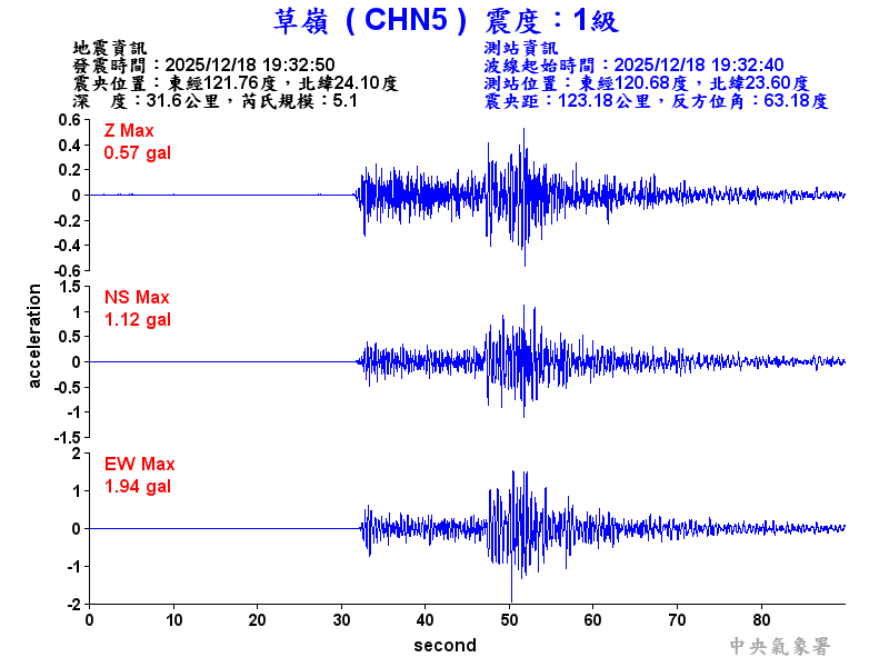草嶺  1級震波圖