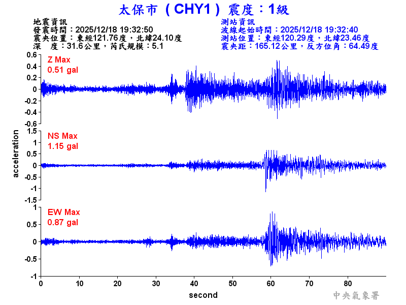 太保市 1級震波圖