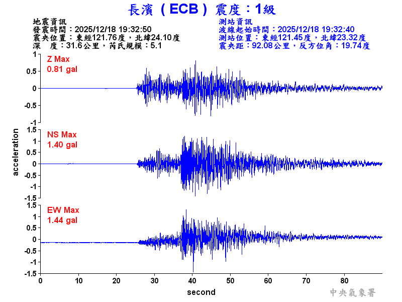 長濱  1級震波圖