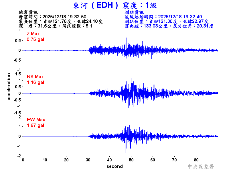 東河  1級震波圖