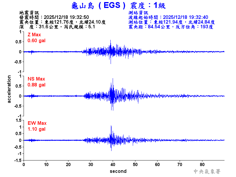 龜山島 1級震波圖