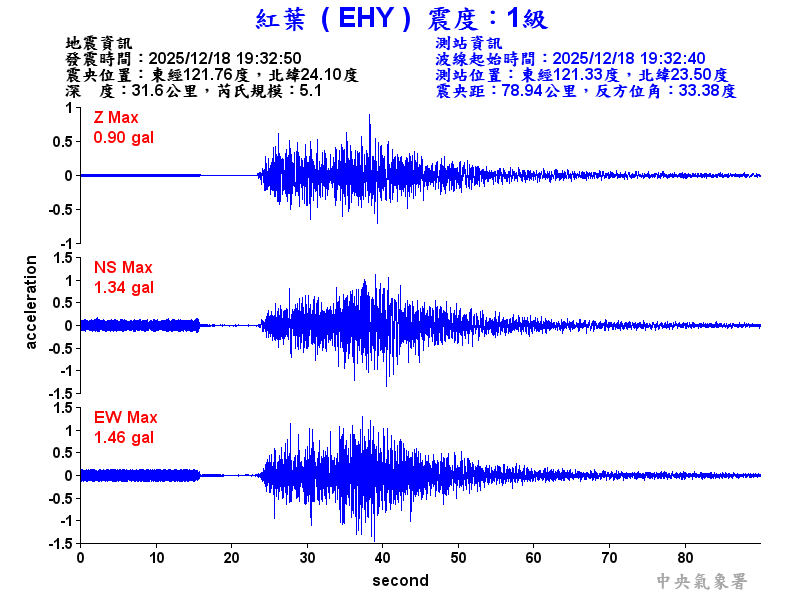紅葉  1級震波圖