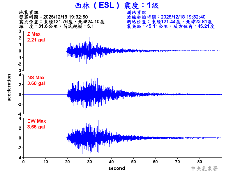 西林  1級震波圖