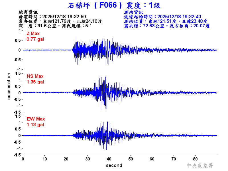 石梯坪 1級震波圖