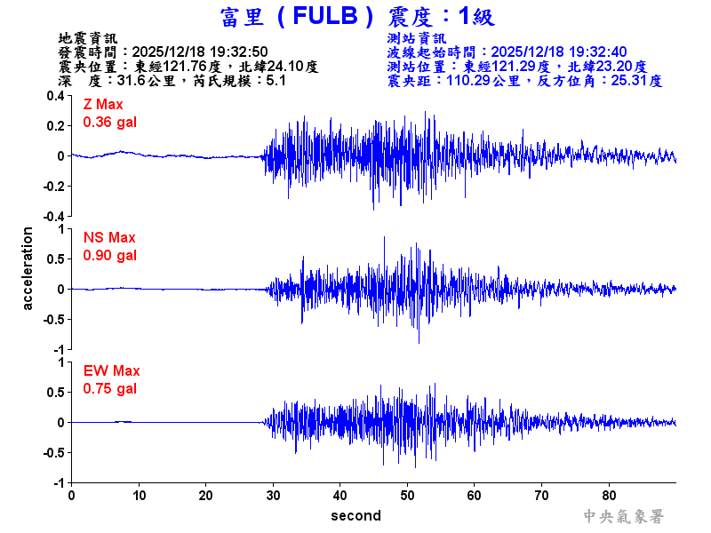 富里  1級震波圖