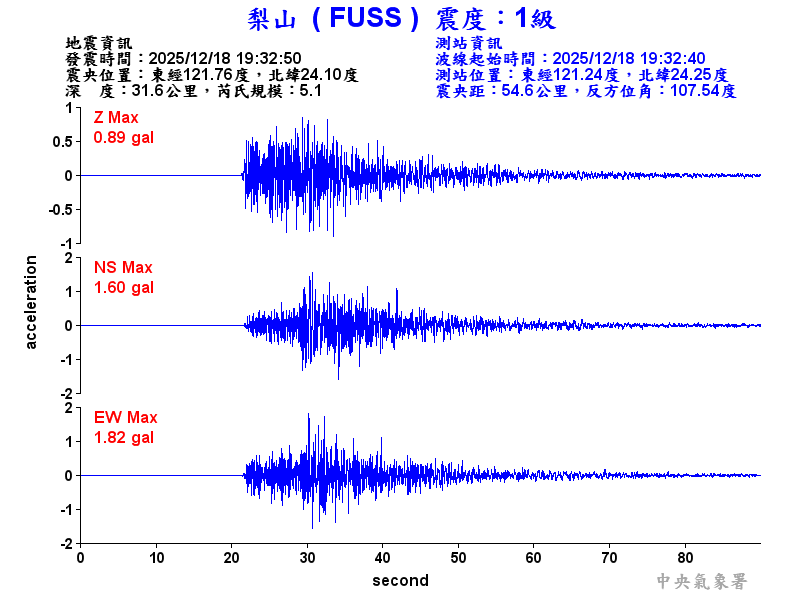 梨山  1級震波圖