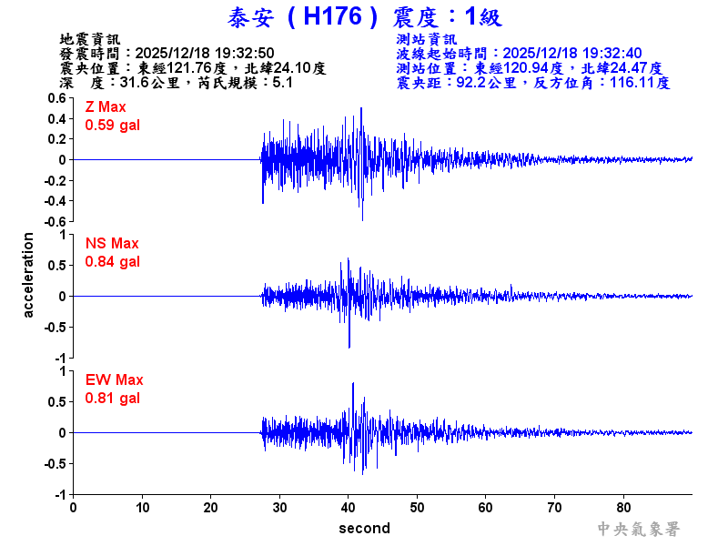 泰安  1級震波圖