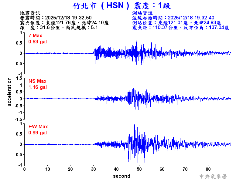 竹北市 1級震波圖