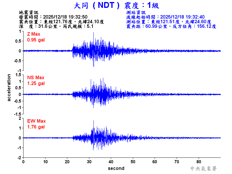 大同  1級震波圖