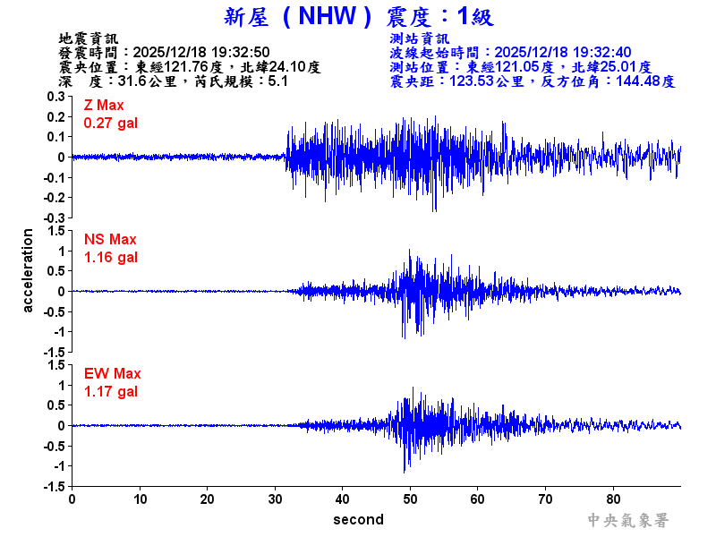 新屋  1級震波圖