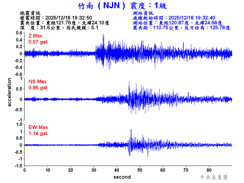 竹南  1級震波圖