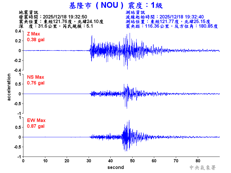 基隆市 1級震波圖