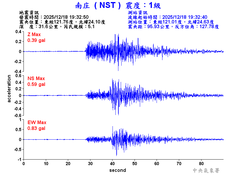 南庄  1級震波圖