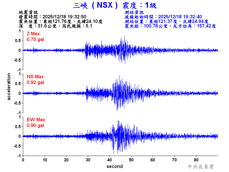 三峽  1級震波圖