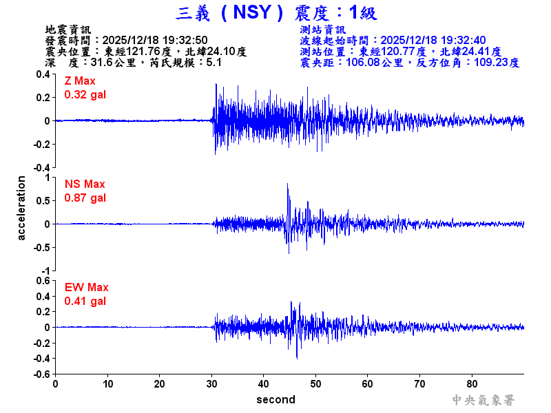 三義  1級震波圖