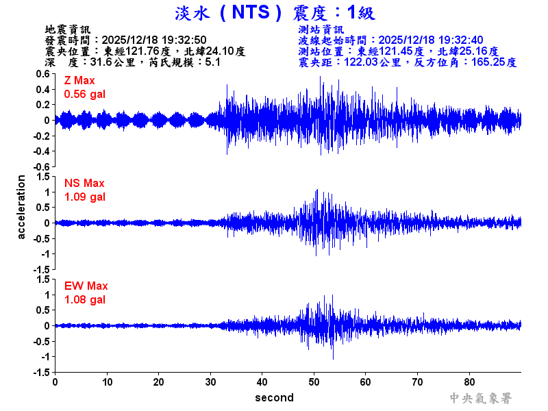 淡水  1級震波圖