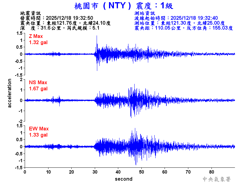 桃園市 1級震波圖