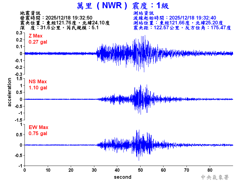 萬里  1級震波圖