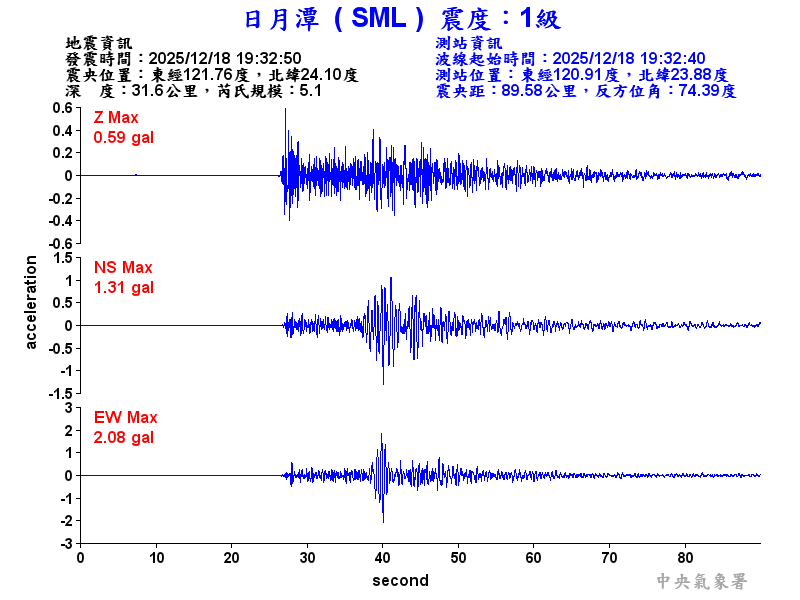 日月潭 1級震波圖