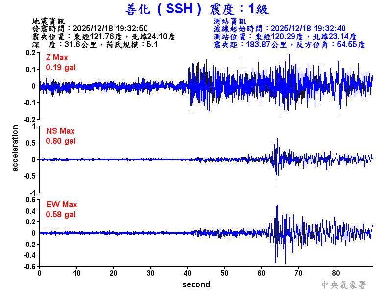 善化  1級震波圖