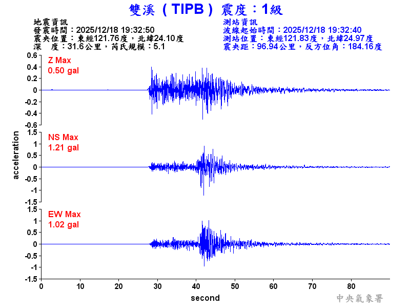 雙溪  1級震波圖