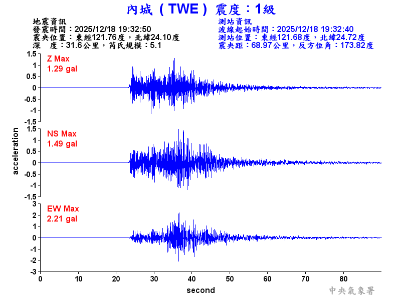 內城  1級震波圖