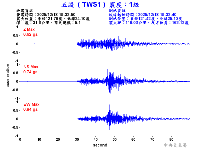 五股  1級震波圖