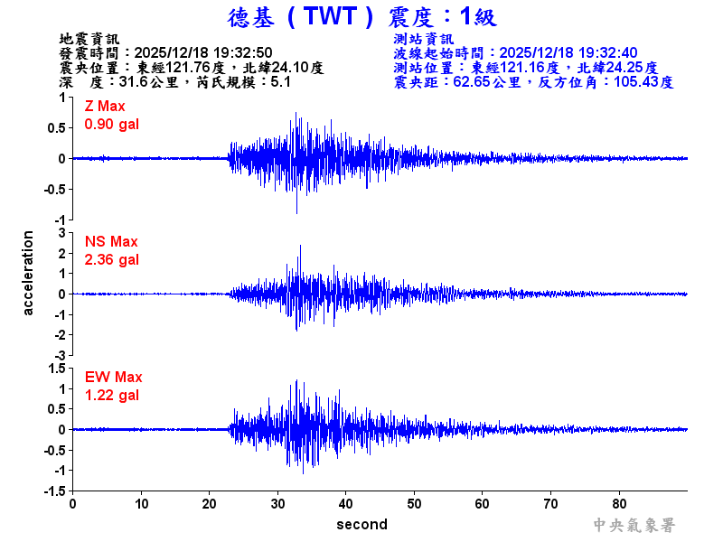 德基  1級震波圖
