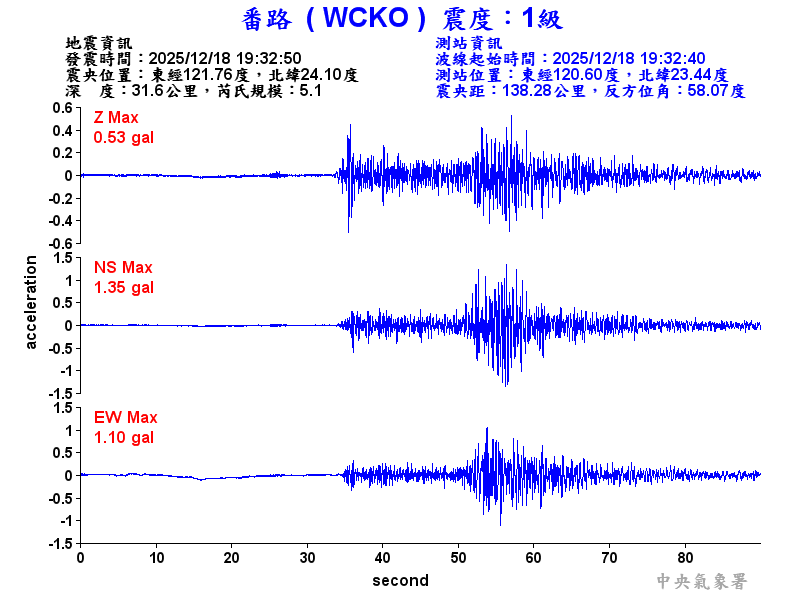 番路  1級震波圖