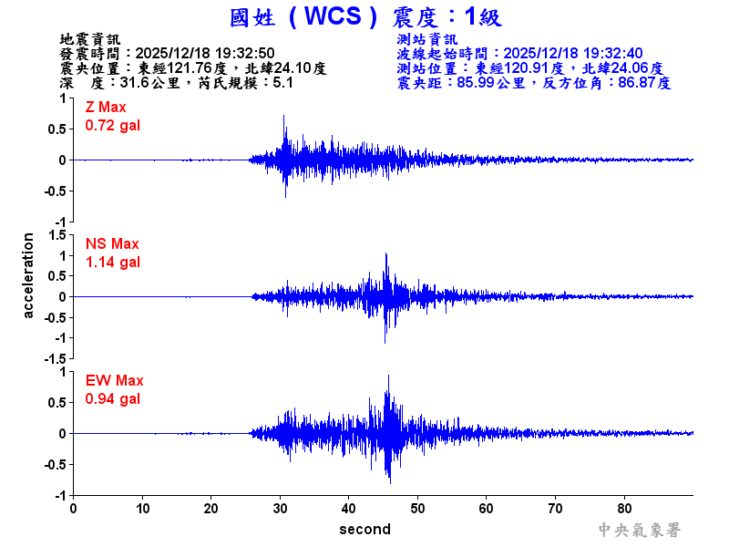 國姓  1級震波圖
