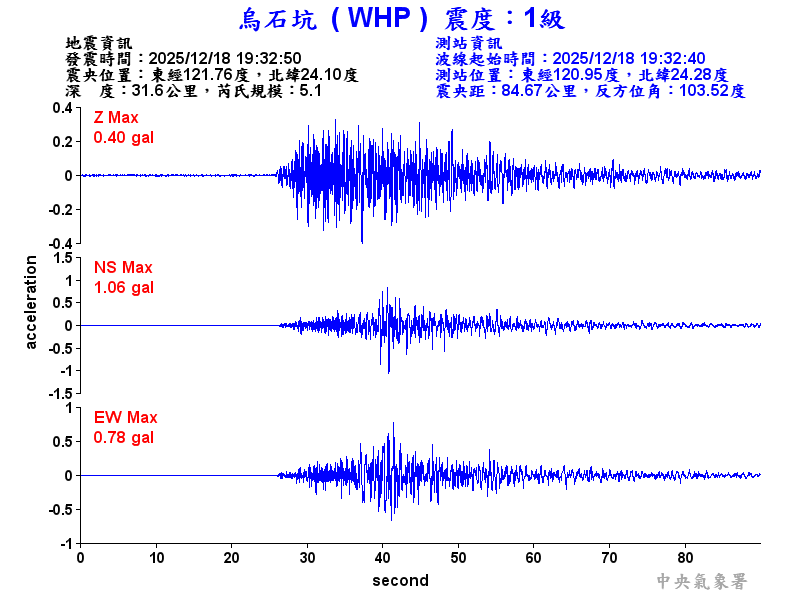 烏石坑 1級震波圖
