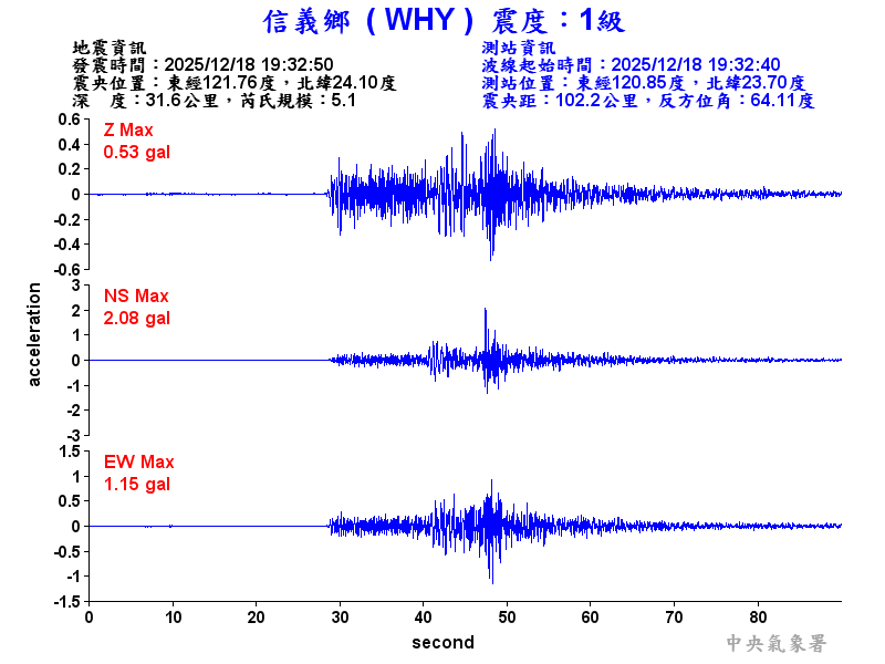 信義鄉 1級震波圖
