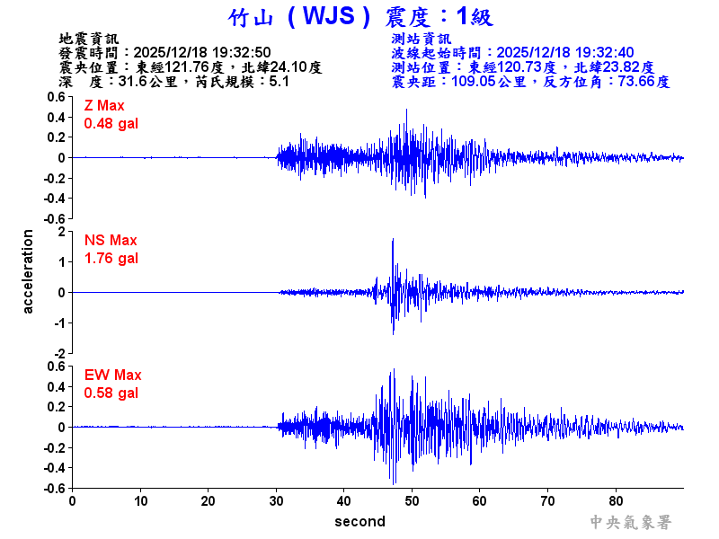 竹山  1級震波圖