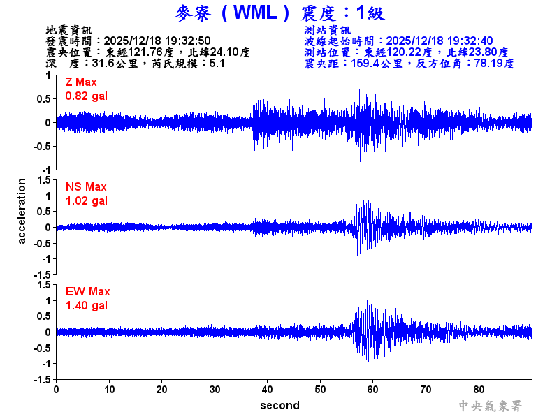 麥寮  1級震波圖