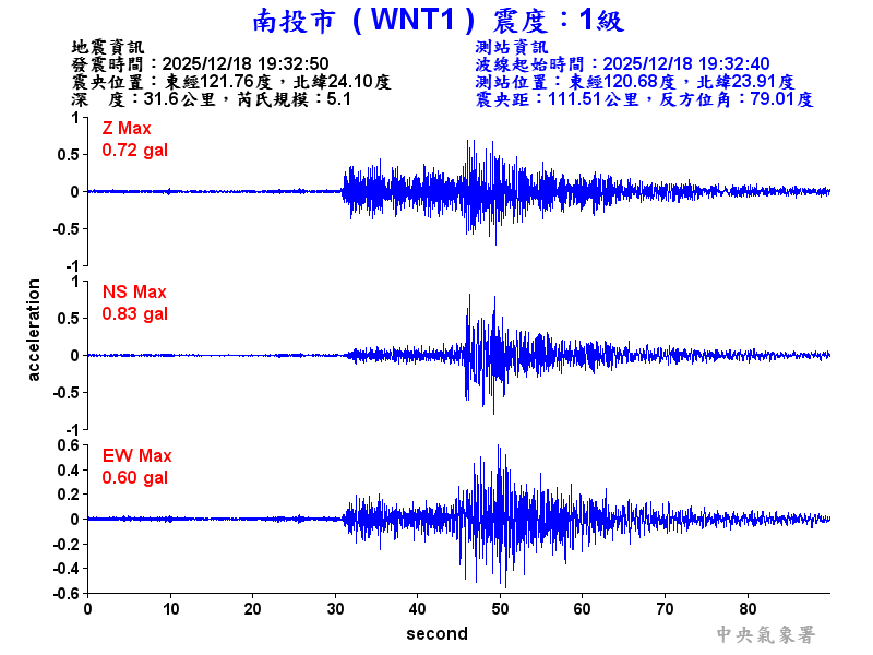 南投市 1級震波圖