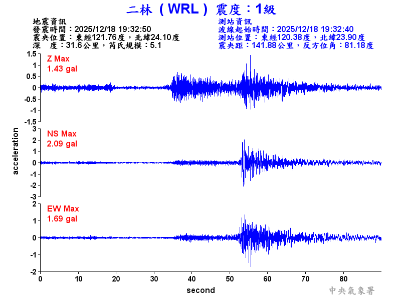 二林  1級震波圖