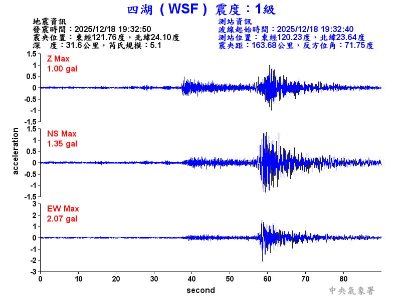 四湖  1級震波圖