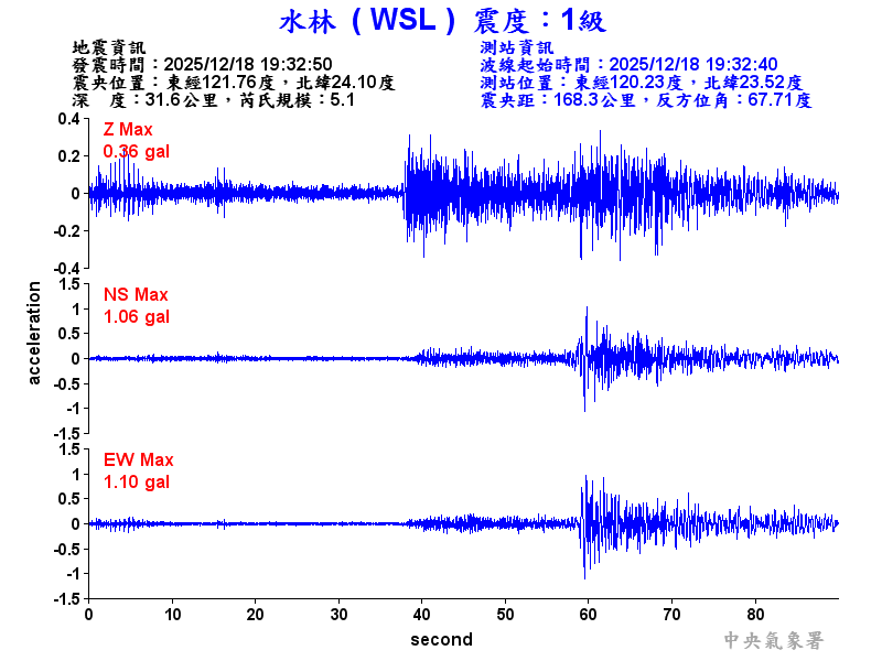水林  1級震波圖