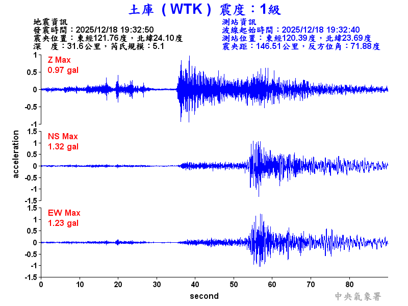 土庫  1級震波圖