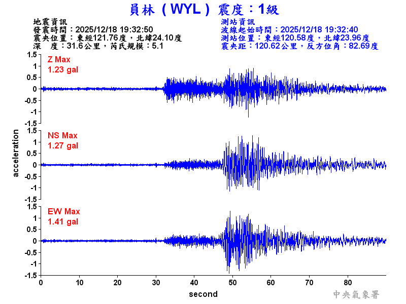 員林  1級震波圖