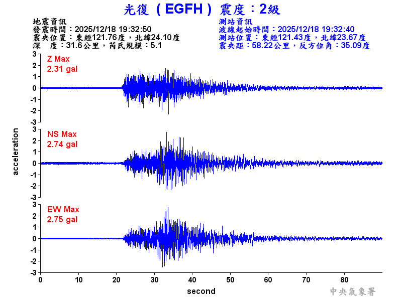 光復  2級震波圖