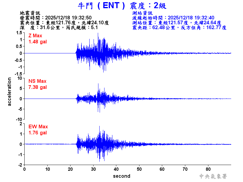 牛鬥  2級震波圖