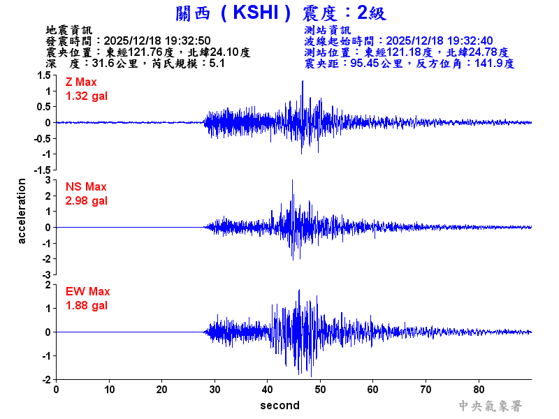 關西  2級震波圖