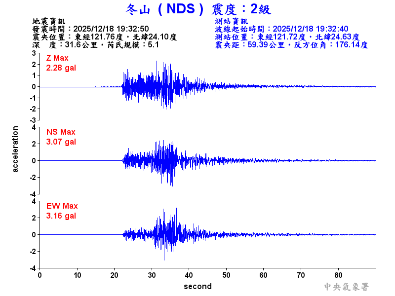 冬山  2級震波圖