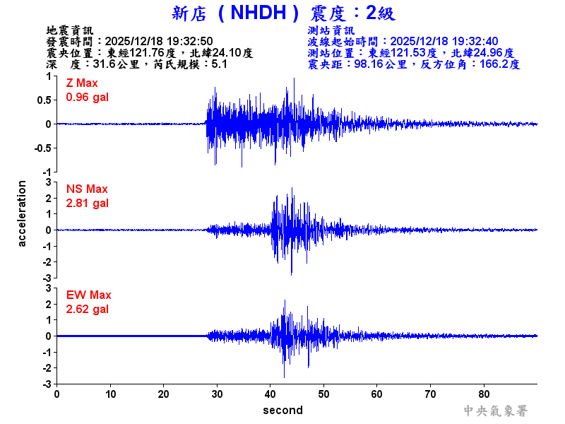 新店  2級震波圖