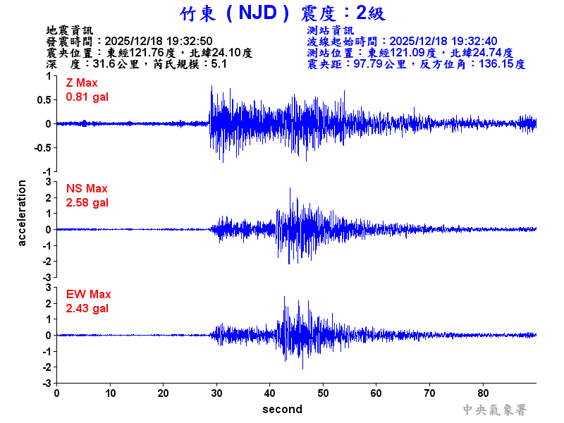 竹東  2級震波圖